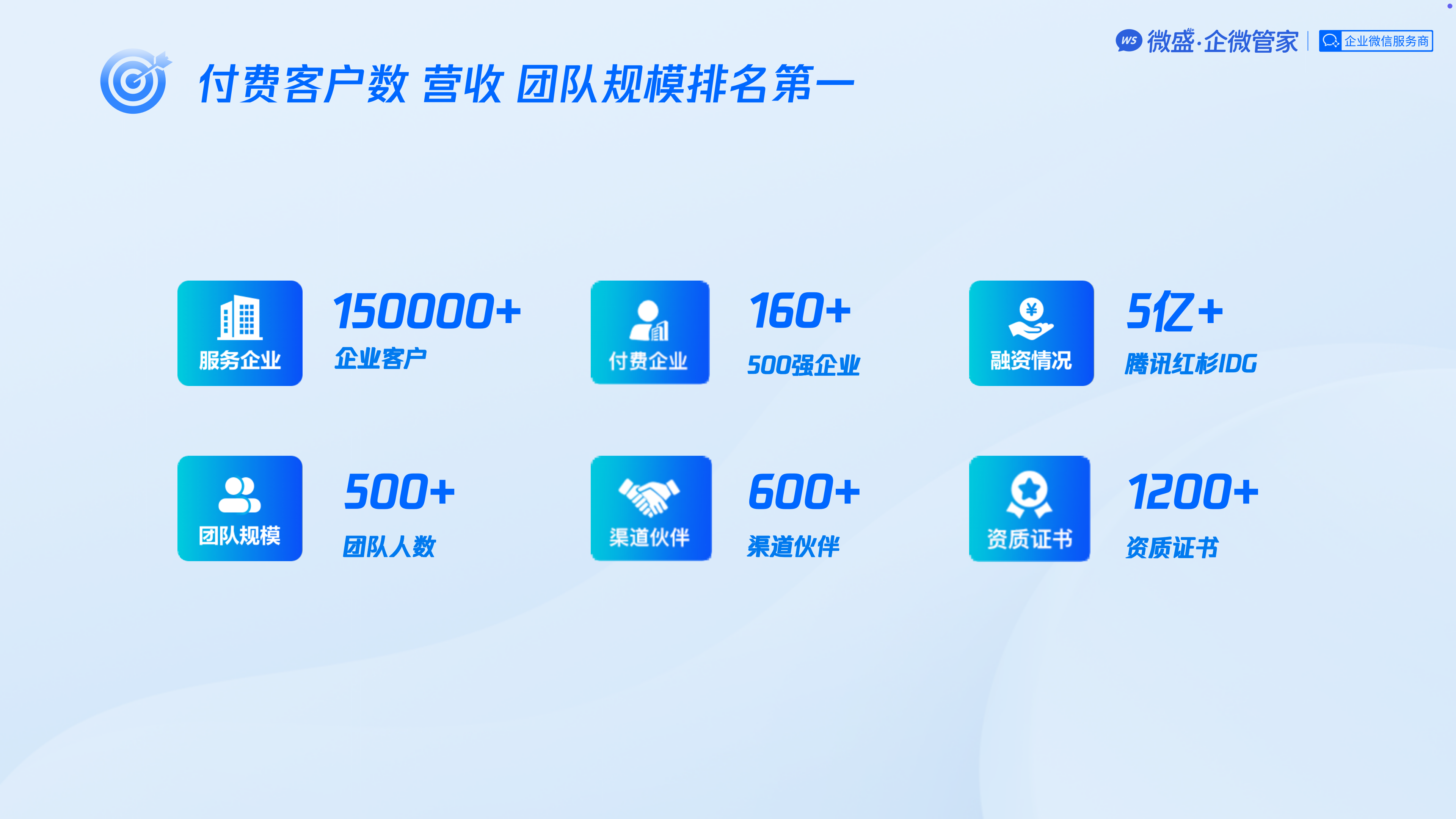 付费客户数 营收 团队规模排名第一